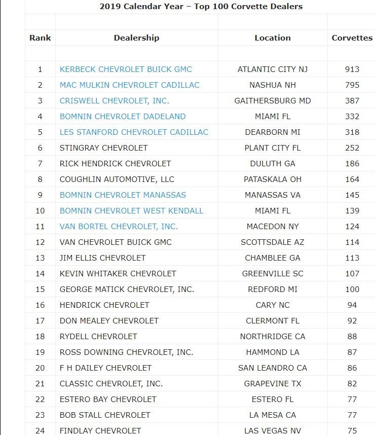 How can you verify a dealer actually has allocations? CorvetteForum