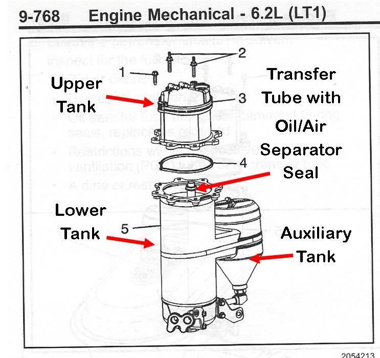 Dry Sump Lubrication System CorvetteForum Chevrolet Corvette Forum