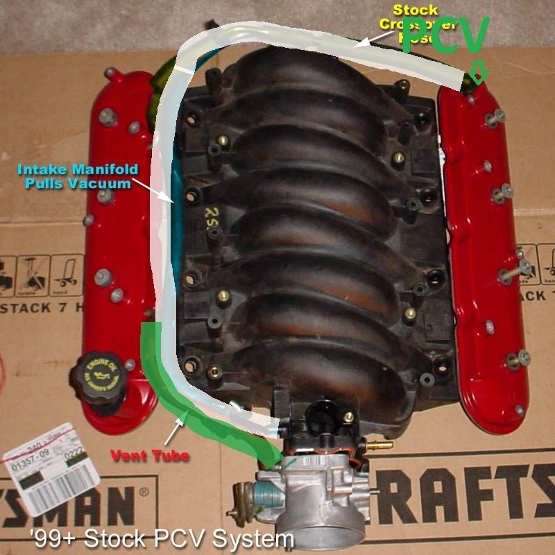 Alternative to LS6 PCV CorvetteForum Chevrolet Corvette Forum