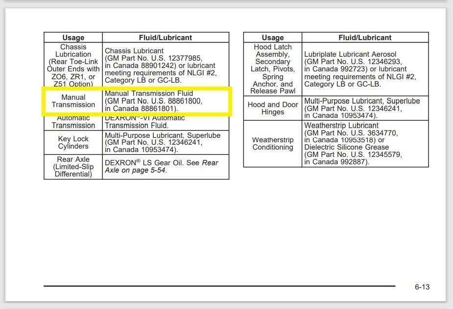2007 CORVETTE MANUAL TRANSMISSION FLUID visual data 8
