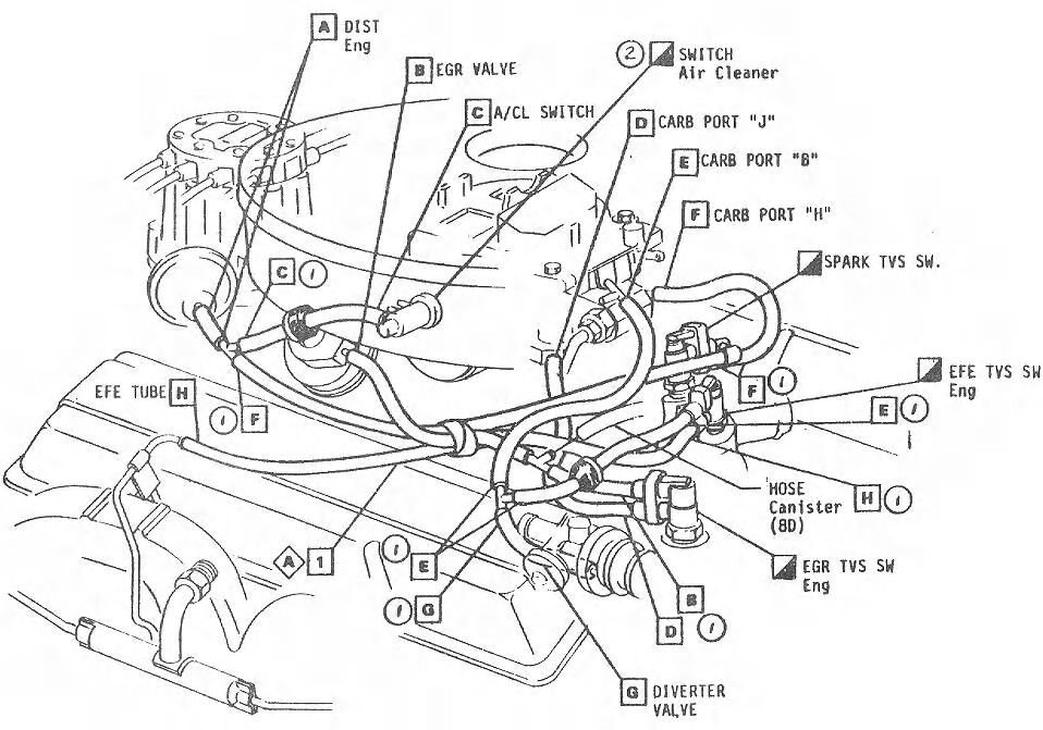 C3 Corvette Vacuum Line Diagram