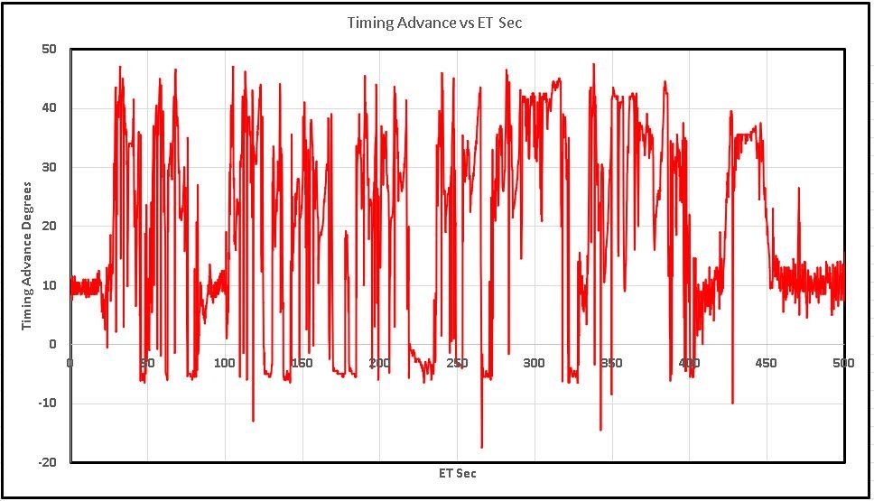 Ignition Timing Advance Analysis - CorvetteForum - Chevrolet Corvette ...