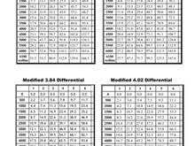 6102Crossfire Speed vs R 21C1AF