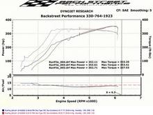 20090614 Dyno Both Sheets Low Res