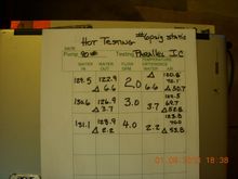 Hot testing of parallel IC