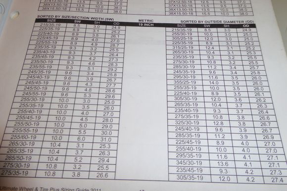             19" tire chart
Tire size max height 26.9  stock 26.0
285/35-19= 26.9 & 11.2 wide see tire chart