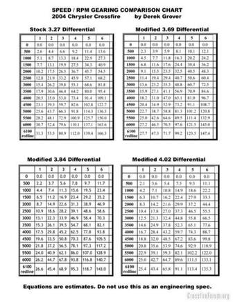 6102Crossfire Speed vs R 21C1AF