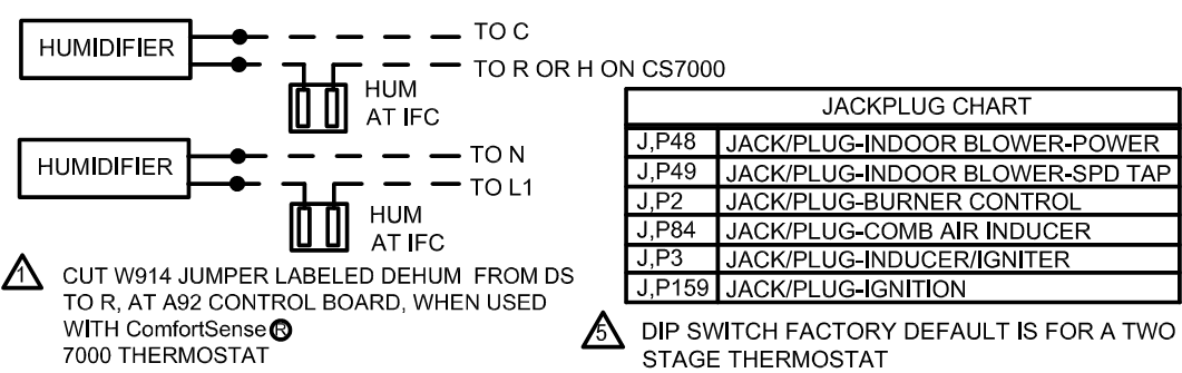 Wiring Aprilaire 500M to my furnace with Hum dry contacts terminal