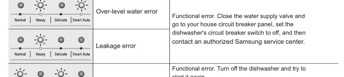 Samsung dishwasher smart auto deals and heavy blinking