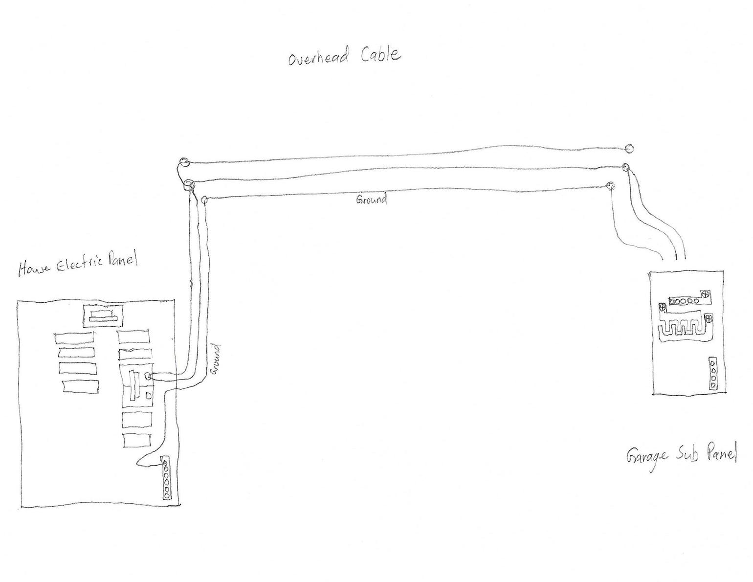 Wiring Sub Panel In Garage - DoItYourself.com Community Forums