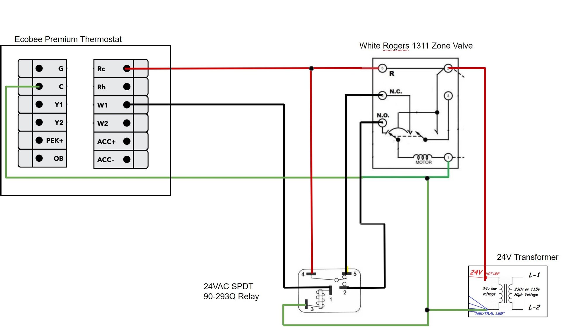 Wiring an Ecobee with White Rogers Zone Valve