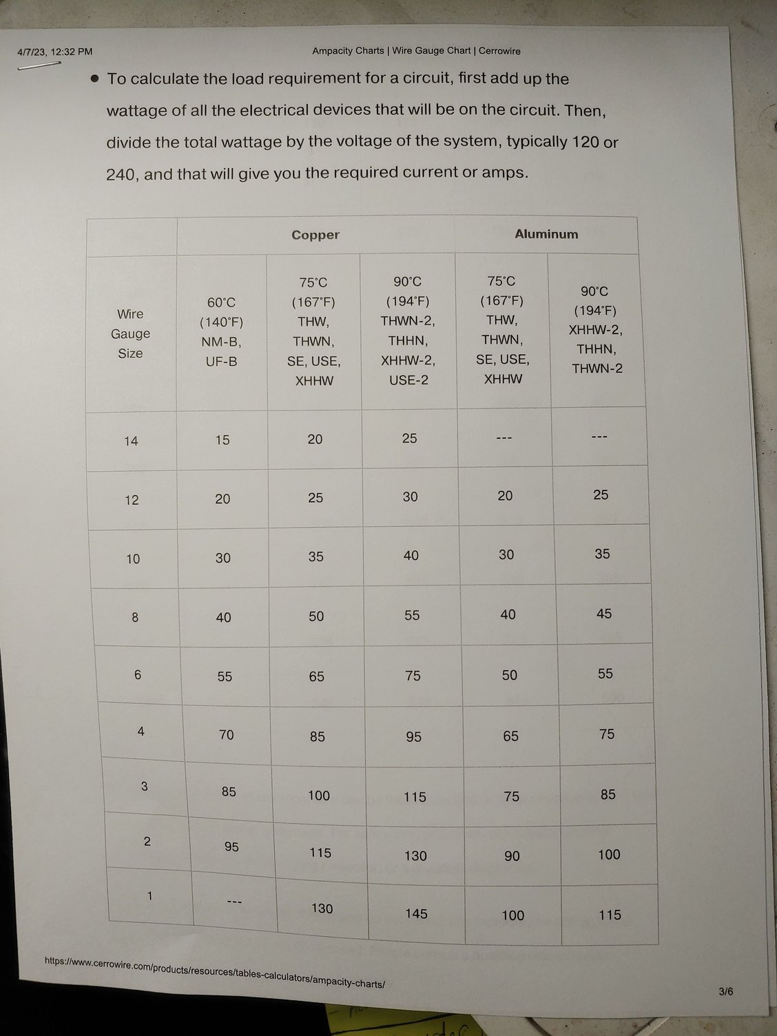 Commercial 14 awg thhn amp load? Community Forums