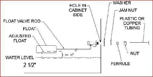 swamp cooler float valve failure modes diagram