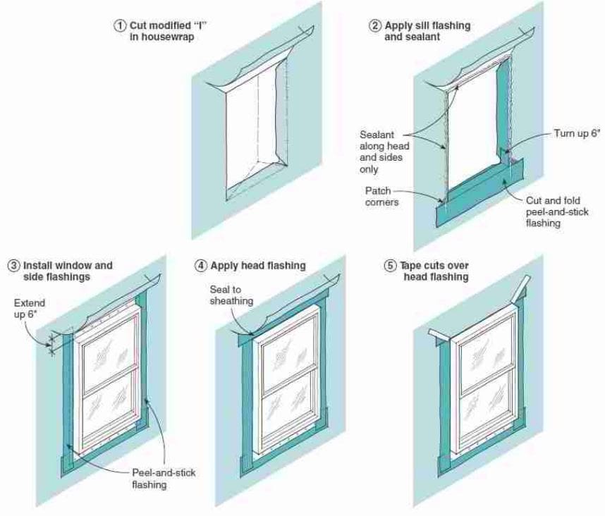 J channel around vinyl windows - see captions : r/Homebuilding