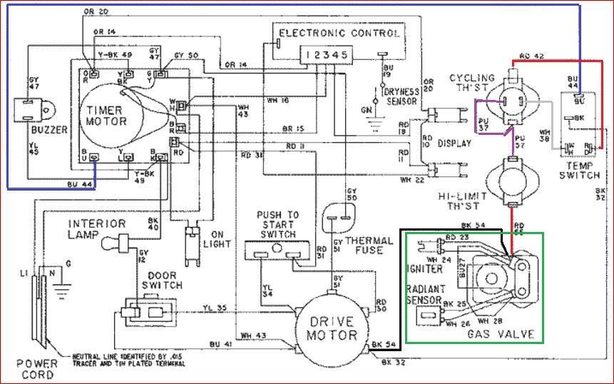 Gas Dryer Ignites Stays on for 5 secondsflame goes out repeats every