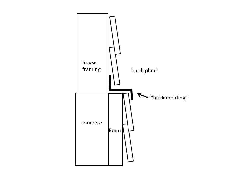 Aluminum trim around doors Community Forums