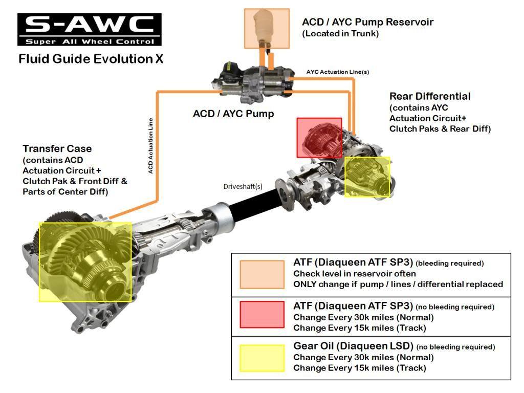 ACD transfer case evo x EvolutionM Mitsubishi Lancer and Lancer Evolution Community