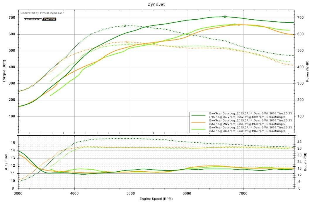FP Zero/Zephyr Dyno Results Thread - Page 19 - EvolutionM - Mitsubishi ...