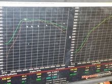 Orange lines are from 2017 tune with stock cams. Blue/green is today on 91 octane.