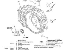 ^ Service Manual Group 22B - Manual Transaxle Overhaul