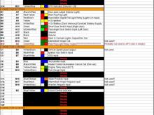 AP1 diagram, color coded