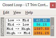 LT Trim Control ( USDM )