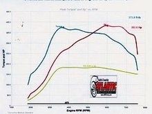 AMS Dyno pull
