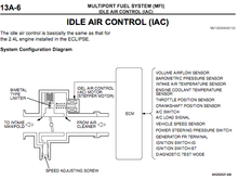 Throttle body IAC diagram.