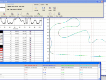 national circuit best times