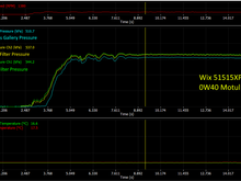 Wix 51515XP Oil Filter.
Cold Startup data