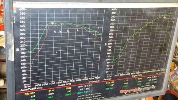 Orange lines are from 2017 tune with stock cams. Blue/green is today on 91 octane.