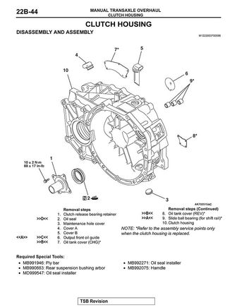 ^ Service Manual Group 22B - Manual Transaxle Overhaul