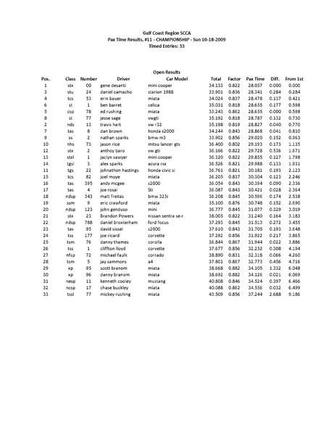 RESULTS   OCT09 rev 2 pax
