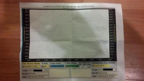 e85 dyno