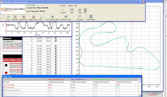 national circuit best times