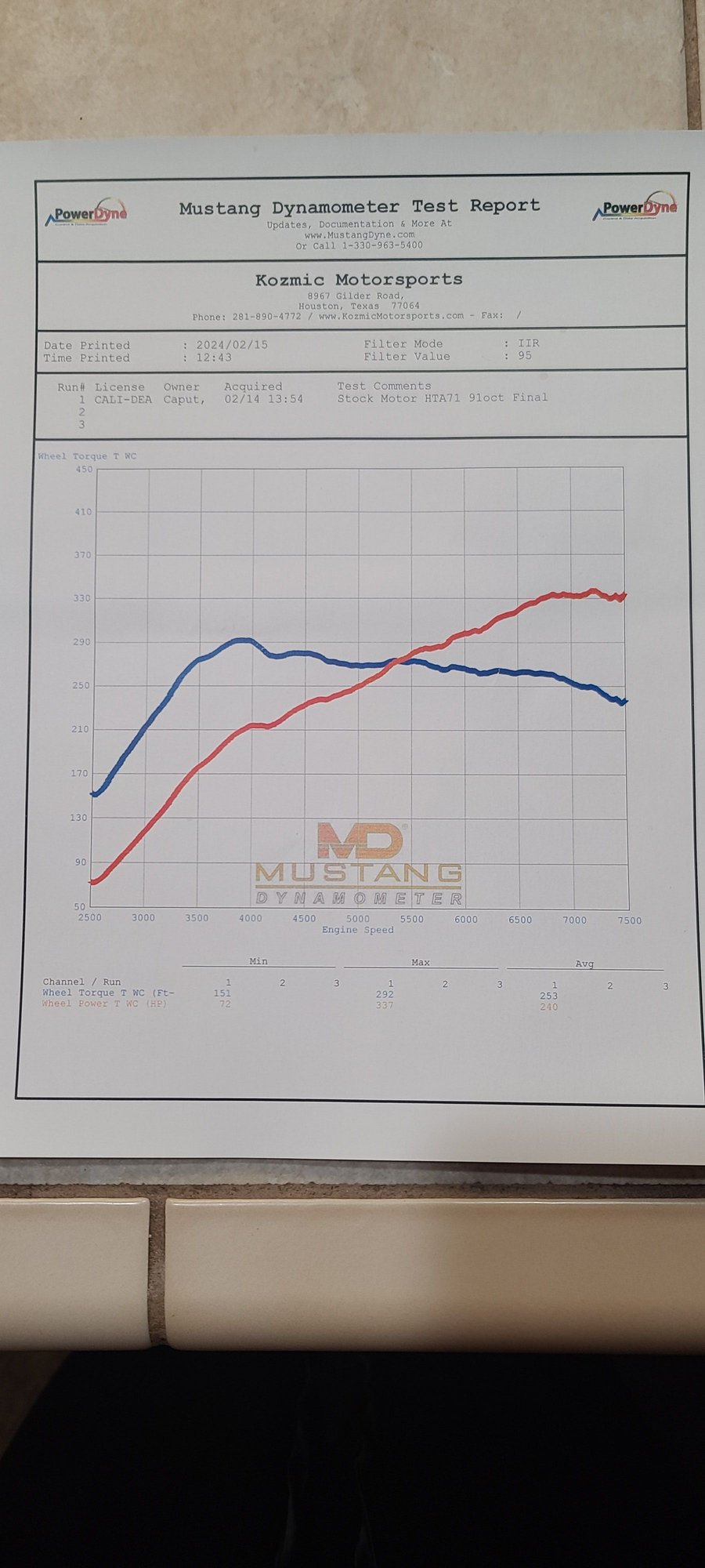 2010 Mitsubishi Lancer Evolution - 2010 Mitsubishi Lancer Evolution MR SST - Used - VIN JA32W5FV5AU030725 - 124,000 Miles - 4 cyl - AWD - Automatic - Sedan - White - Chico, CA 95973, United States