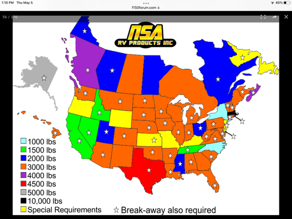 Trailer brake requirement by state.