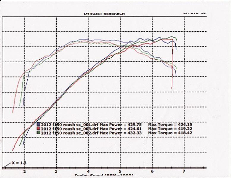 Supercharged 2012 F150 Mods/Dyno Numbers Ford F150 Forum Community of Ford Truck Fans
