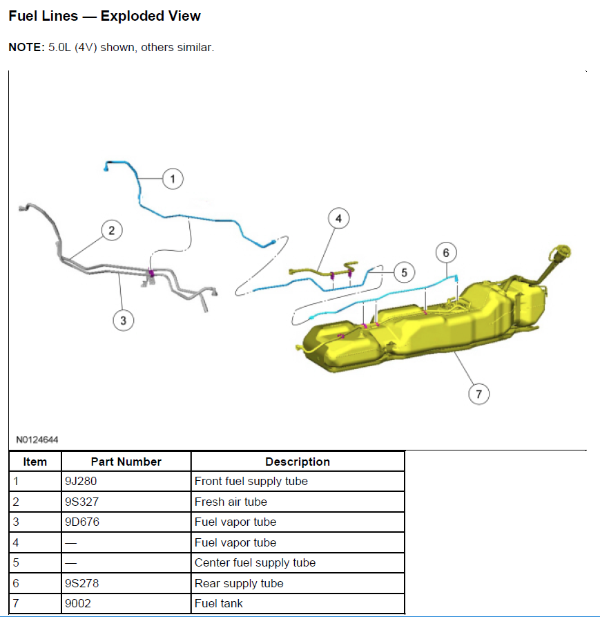 Misfires and Draining Fuel Tank? Ford F150 Forum Community of Ford