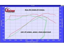 boss 302 intake cai kit plus tune