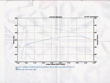 l2k dyno 7-29-2006   bone stock   truck was getting close to 100,000 miles then... :)