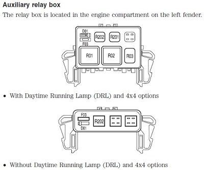 '06 F150 +12v switched power source - F150online Forums