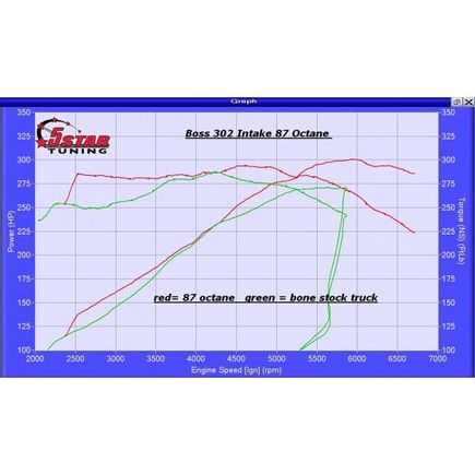 boss 302 intake cai kit plus tune