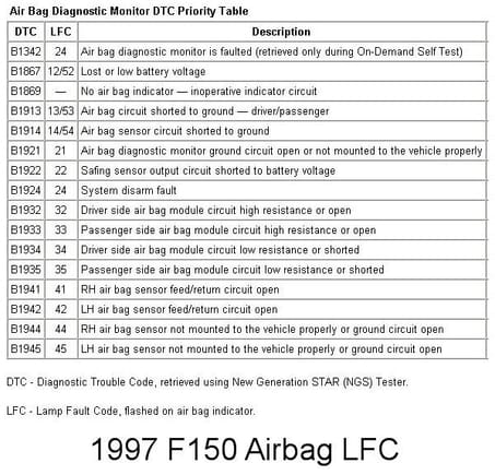 1997 F150 Airbag LFC