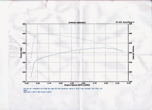 l2k dyno 7-29-2006   bone stock   truck was getting close to 100,000 miles then... :)