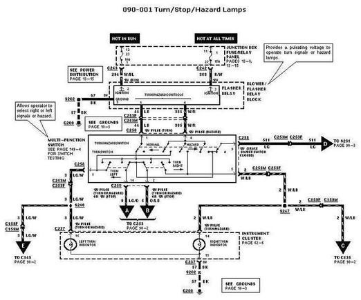 1999 EVTM 90 1 stop turn tail