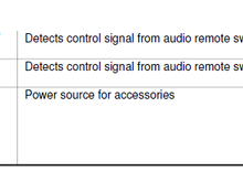 2015 Honda Fit EX 24 pin audio connector for HU part 02