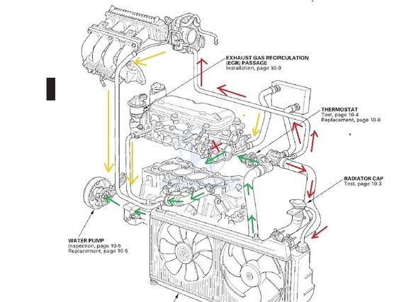 This is picture from the manual with added arrows. A bit hard to read