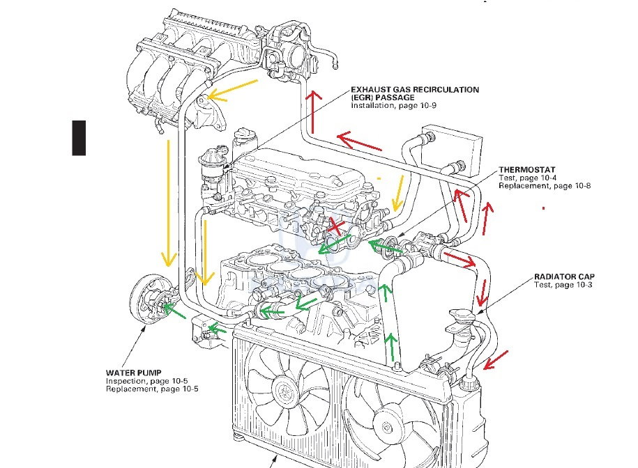 Honda Jazz Engine Diagram