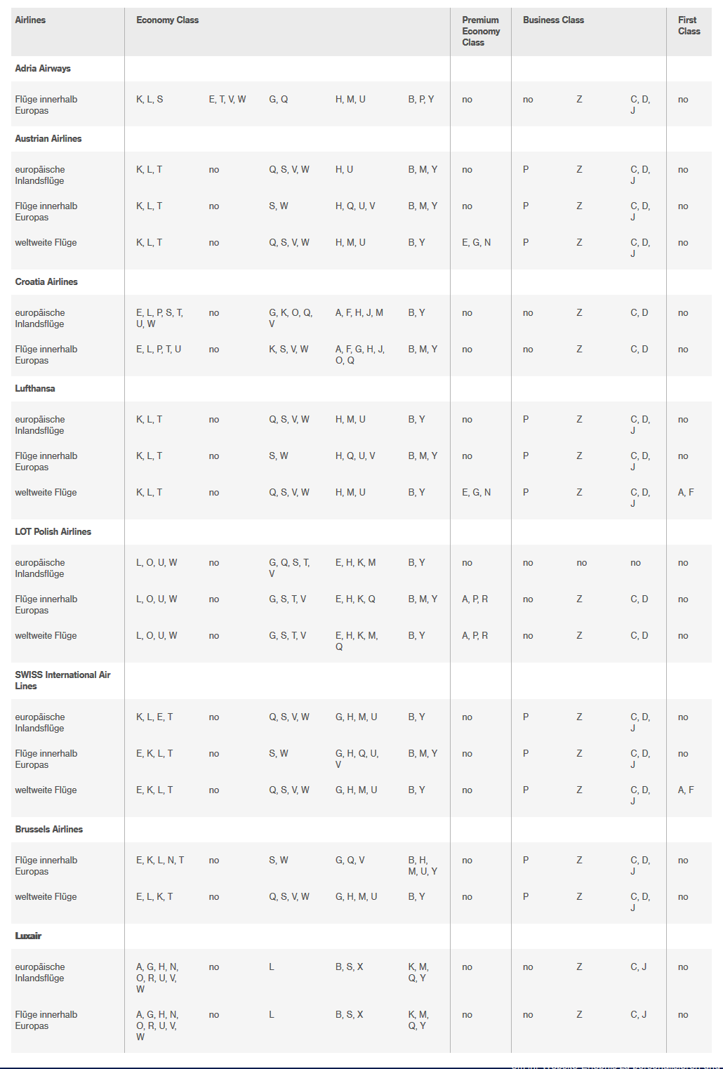  Lufthansa Booking Class Codes Chart A Visual Reference Of Charts 